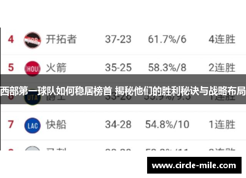西部第一球队如何稳居榜首 揭秘他们的胜利秘诀与战略布局 西部第一球队如何稳居榜首 揭秘他们的胜利秘诀与战略布局