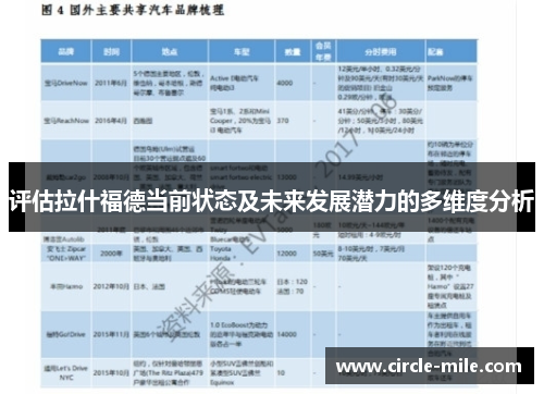 评估拉什福德当前状态及未来发展潜力的多维度分析 评估拉什福德当前状态及未来发展潜力的多维度分析