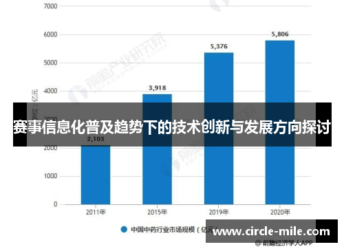 赛事信息化普及趋势下的技术创新与发展方向探讨