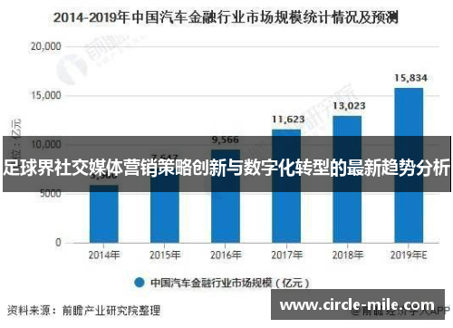 足球界社交媒体营销策略创新与数字化转型的最新趋势分析
