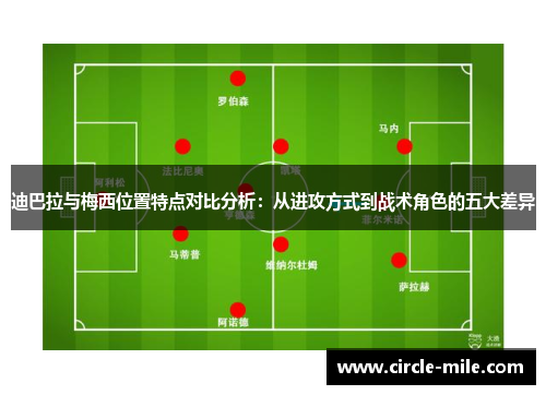 迪巴拉与梅西位置特点对比分析:从进攻方式到战术角色的五大差异 迪巴拉与梅西位置特点对比分析:从进攻方式到战术角色的五大差异