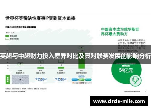 英超与中超财力投入差异对比及其对联赛发展的影响分析