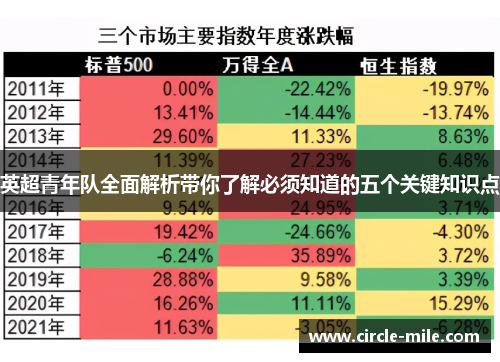 英超青年队全面解析带你了解必须知道的五个关键知识点
