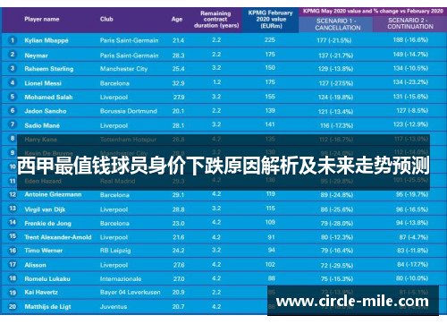 西甲最值钱球员身价下跌原因解析及未来走势预测