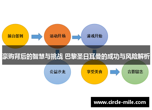 豪购背后的智慧与挑战 巴黎圣日耳曼的成功与风险解析 豪购背后的智慧与挑战 巴黎圣日耳曼的成功与风险解析
