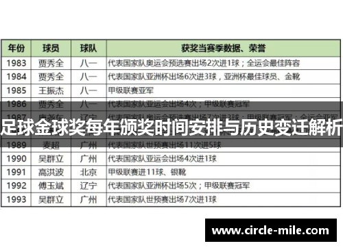 足球金球奖每年颁奖时间安排与历史变迁解析