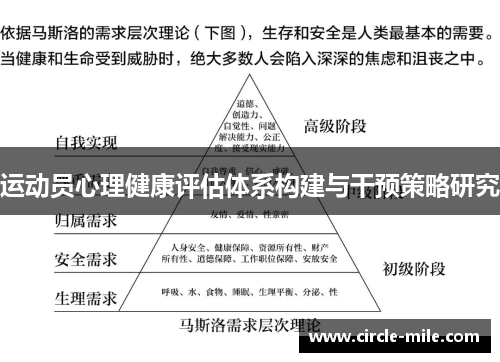 运动员心理健康评估体系构建与干预策略研究