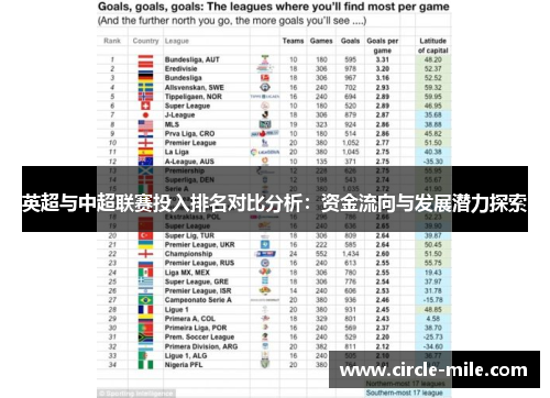 英超与中超联赛投入排名对比分析:资金流向与发展潜力探索 英超与中超联赛投入排名对比分析:资金流向与发展潜力探索