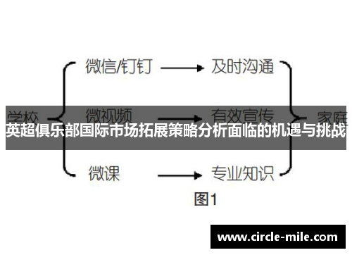 英超俱乐部国际市场拓展策略分析面临的机遇与挑战
