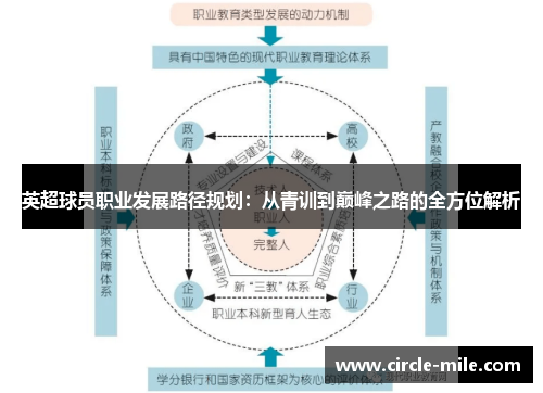 英超球员职业发展路径规划：从青训到巅峰之路的全方位解析