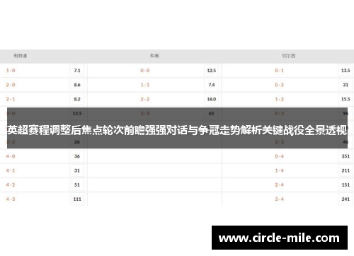 英超赛程调整后焦点轮次前瞻强强对话与争冠走势解析关键战役全景透视