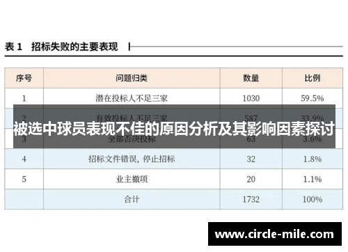 被选中球员表现不佳的原因分析及其影响因素探讨