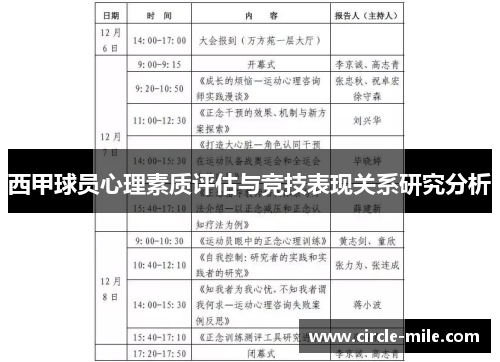 西甲球员心理素质评估与竞技表现关系研究分析