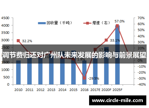 调节费归还对广州队未来发展的影响与前景展望