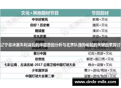 辽宁总决赛失利背后的深层原因分析与北京队强势崛起的关键因素探讨