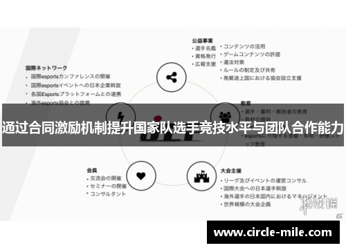 通过合同激励机制提升国家队选手竞技水平与团队合作能力