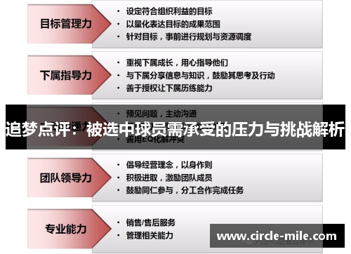 追梦点评：被选中球员需承受的压力与挑战解析