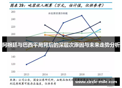 阿根廷与巴西平局背后的深层次原因与未来走势分析