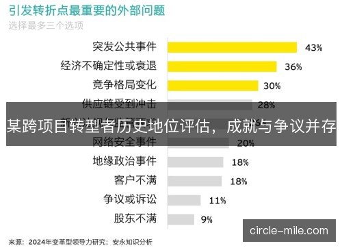 某跨项目转型者历史地位评估，成就与争议并存